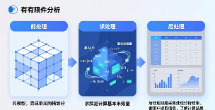 索膜结构分析全过程：单元网格划分、求解及后处理要点
