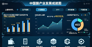 膜产业：中国特色膜创新体系初步形成