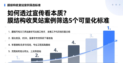 高品质膜结构收费站设计要点_景观膜结构设计_工程控制维度