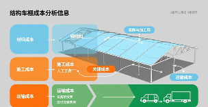 北京膜结构车棚报价_北京膜结构车棚成本分析_膜结构价格多少钱