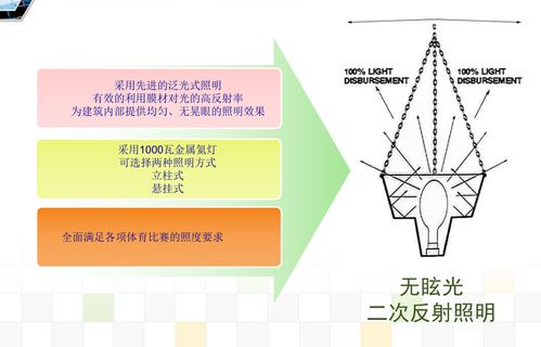 《揭秘膜材应用奥秘：掌握核心技术，提升工程品质》(图1)