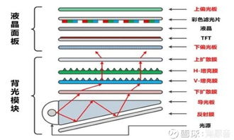 光学膜材行业新格局：企业如何破局而出？