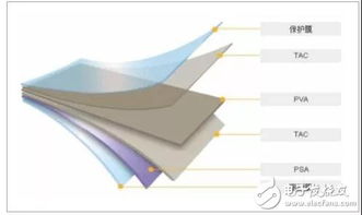 《膜材革新：揭秘现代建筑材料的绿色革命》(图1)