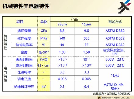 新型膜材：未来建筑材料的革新力量(图1)