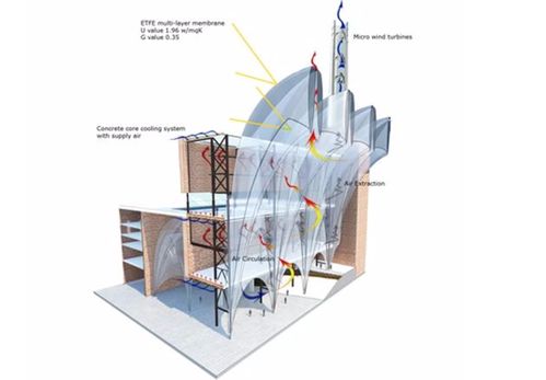 进口ETFE膜材价格波动解析：市场趋势与采购指南(图1)