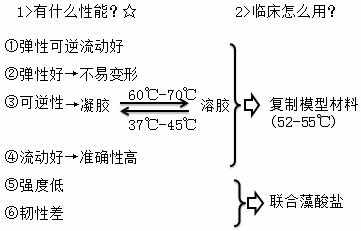 琼脂印膜材：揭秘生物打印领域的“隐形英雄”(图1)