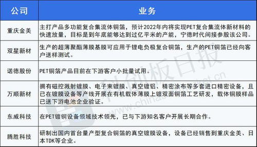 膜材行业革新浪潮：新趋势、新机遇，您准备好了吗？(图1)