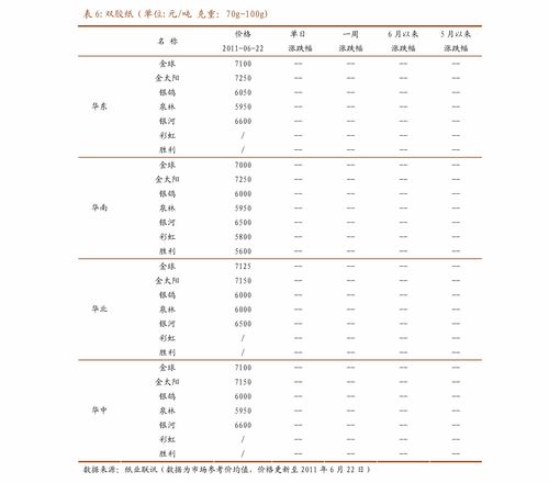 膜材价格走势揭秘：涨跌背后的行业秘密