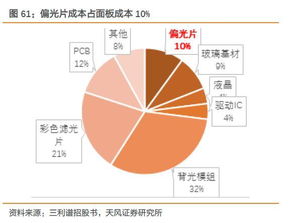 脂质体膜材揭秘：构建现代药物递送系统的关键材料(图1)