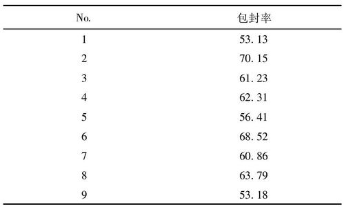 脂质体膜材：揭秘药物传递的“隐形守护者”(图1)
