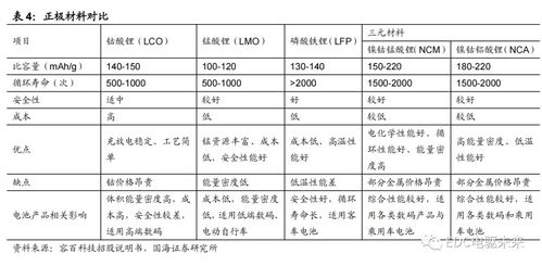 新能源汽车电池价格揭秘:市场动态与未来趋势分析 新能源汽车电池价格揭秘:市场动态与未来趋势分析