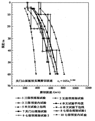 揭秘膜材剪切模量：关键性能指标解析与应用指南