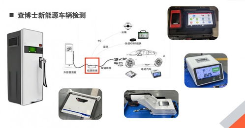 新能源汽车电池检测：揭秘续航之谜，保障绿色出行