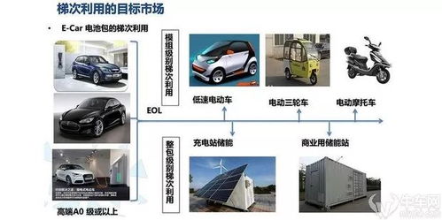 新能源汽车电池处理：未来挑战与解决方案探析