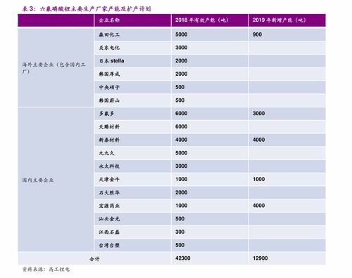 电动汽车电池价格揭秘：价格表背后的秘密与未来趋势(图1)