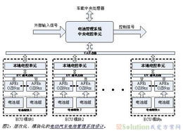 电动汽车电池管理系统：揭秘续航里程背后的秘密(图1)