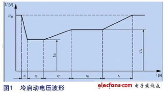 汽车电池电压标准范围揭秘：安全驾驶的守护神(图1)