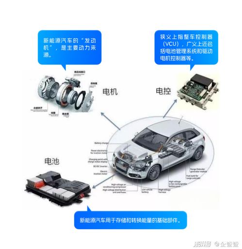 新能源汽车电池技术:续航革命,未来已来?(图1) 新能源汽车电池技术:续航革命,未来已来?(图1)