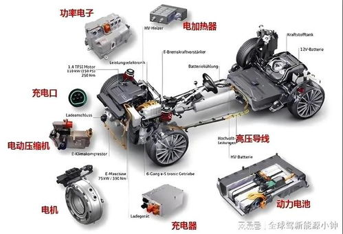 《揭秘汽车电池结构：续航里程背后的科技力量》(图1)