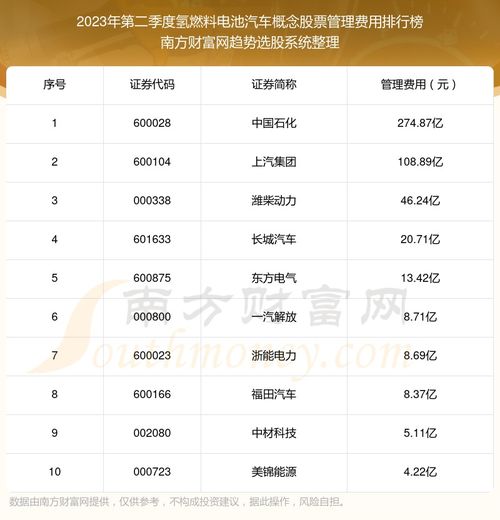 汽车电池革命：揭秘全球十大名牌电池排名与选购指南