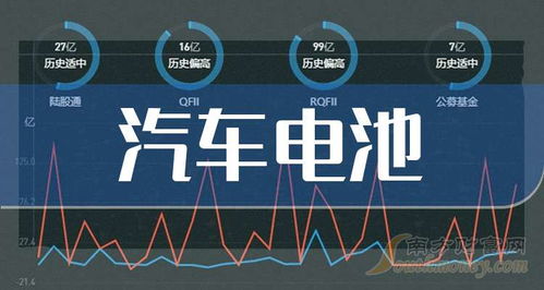 汽车电池革命：谁是未来的电池之王？解析电池股投资风向标