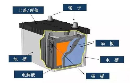 汽车电瓶，干电池还是水电池？揭秘动力之源的秘密