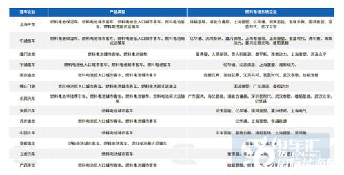 新能源汽车电池参数揭秘：续航、安全与未来趋势
