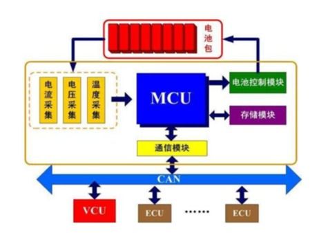 《新能源汽车电池管理系统：未来能源革命的关键守护者？》