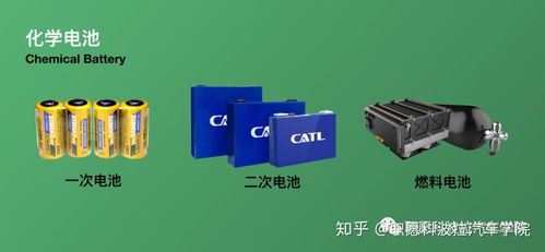 电池革命：揭秘汽车电池种类与未来趋势(图1)