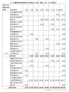汽车电池型号大揭秘：如何选择最适合您的动力核心？