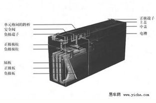 《揭秘汽车蓄电池:动力之源的工作原理与保养之道》 《揭秘汽车蓄电池:动力之源的工作原理与保养之道》