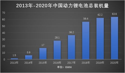 《新能源汽车电池股:未来增长引擎?揭秘投资攻略!》 《新能源汽车电池股:未来增长引擎?揭秘投资攻略!》
