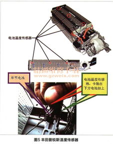 新能源汽车电池结构揭秘：揭秘未来能源心脏的秘密