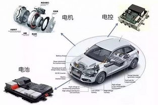 《电动汽车电池挑战与未来展望:揭秘续航焦虑背后的真相》(图1) 《电动汽车电池挑战与未来展望:揭秘续航焦虑背后的真相》(图1)