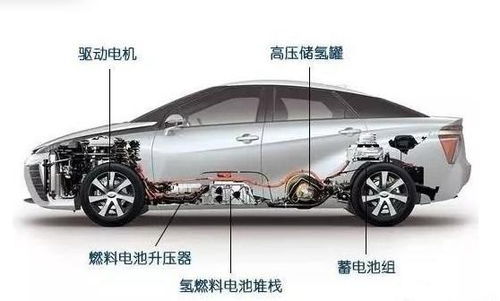 揭秘燃料电池汽车:未来交通的清洁动力之谜 揭秘燃料电池汽车:未来交通的清洁动力之谜