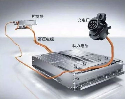 电动汽车电池容量：续航里程的“心脏”如何跳动？(图1)