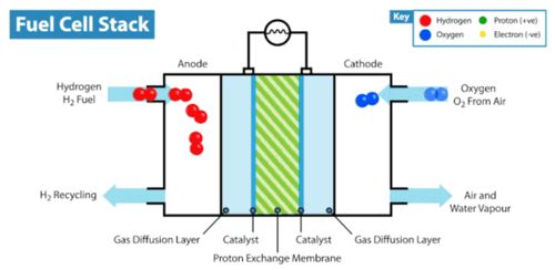 《揭秘燃料电池汽车:高效清洁的绿色动力之谜》 《揭秘燃料电池汽车:高效清洁的绿色动力之谜》