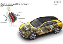 《氢能革命：电动汽车的未来？揭秘氢电池能源汽车的奥秘》