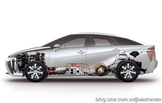 中国燃料电池汽车：崛起之路，未来已来？