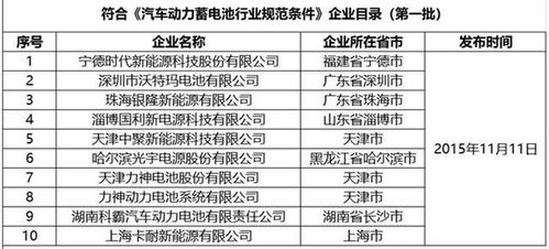 《动力电池新势力崛起：揭秘我国汽车动力电池企业名录》(图1)