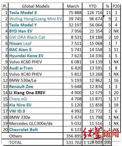 全汽车电池品牌排行榜揭晓：谁是绿色出行的引领者？