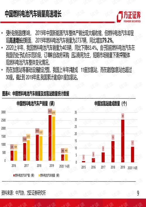 氢能燃料电池汽车：未来汽车行业的“绿动力”投资风口？(图1)