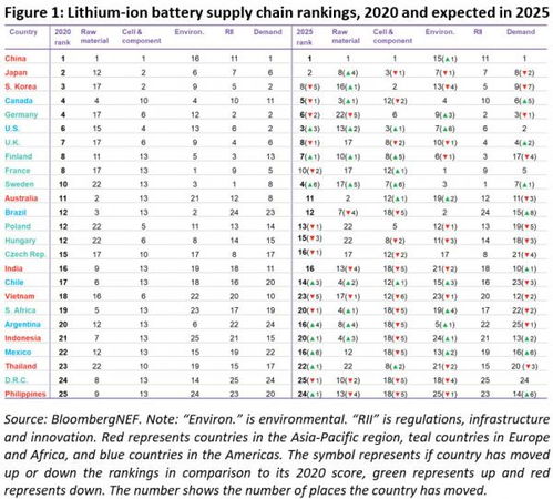 《2025年全球汽车电池品牌排行揭秘：谁将引领未来？》(图1)