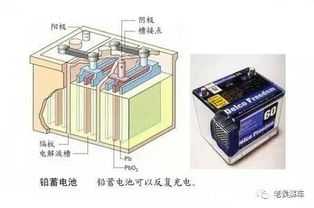 《揭秘汽车蓄电池：续航背后的秘密》(图1)