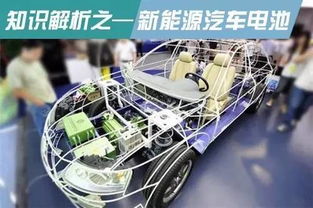 电动汽车电池种类解析：揭秘未来能源之星(图1)