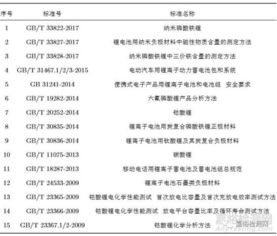 电池技术：突破难点，迈向未来——揭秘资讯时代的能量革命(图1)