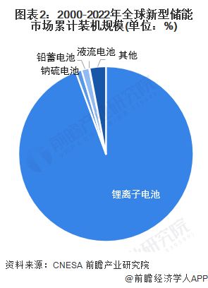 钒电池技术突破：大连引领储能新篇章，未来能源革命在即？(图1)
