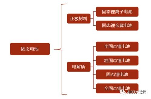 电池技术革新：未来能源的“心脏”如何跳动？(图1)