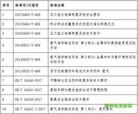 《燃料电池技术经济指标解析：未来能源革命的“心脏”如何跳动？》