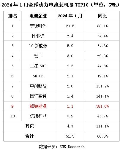 动力电池技术新格局：世界排名背后的创新与挑战(图1)